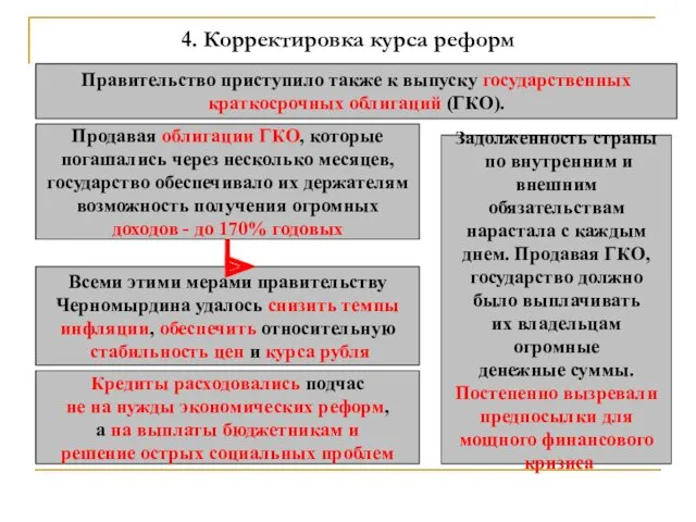 4. Корректировка курса реформ Правительство приступило также к выпуску государственных