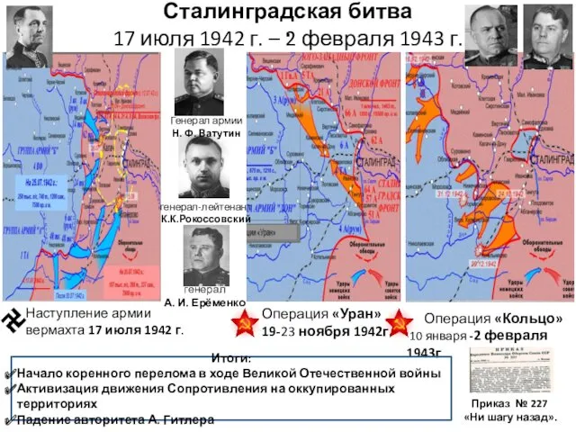 . Сталинградская битва 17 июля 1942 г. – 2 февраля