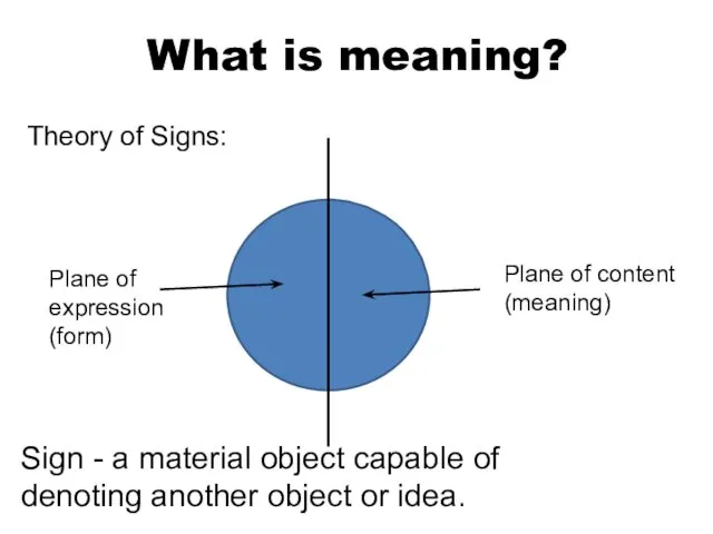 What is meaning? Theory of Signs: Sign - a material