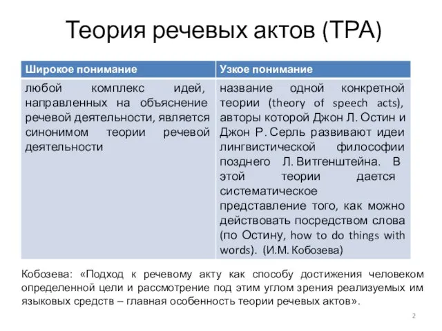 Теория речевых актов (ТРА) Кобозева: «Подход к речевому акту как способу достижения человеком