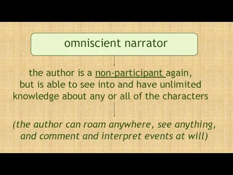 omniscient narrator the author is a non-participant again, but is able to see