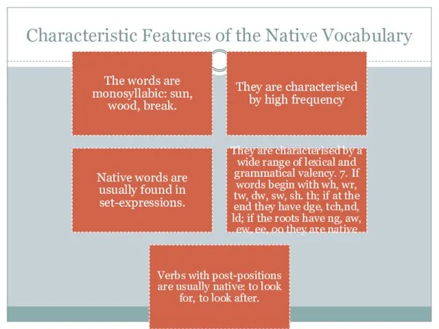 Characteristic Features of the Native Vocabulary The words are monosyllabic:
