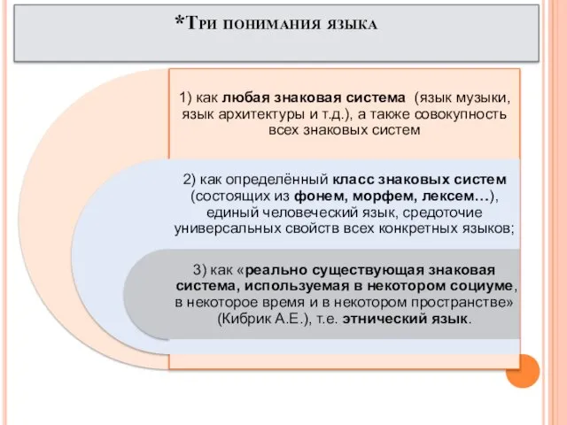 *Три понимания языка