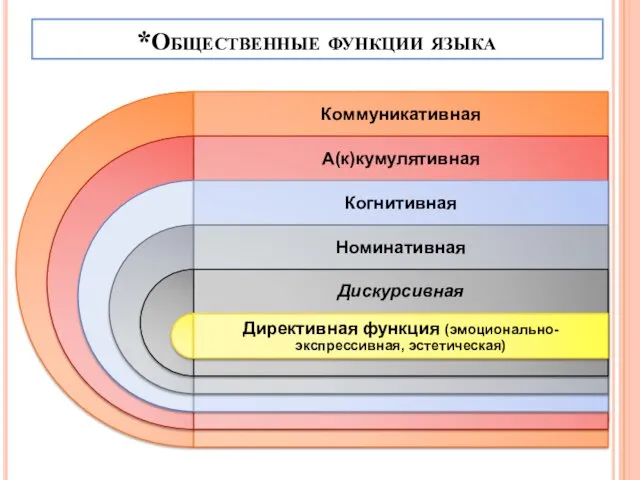 *Общественные функции языка