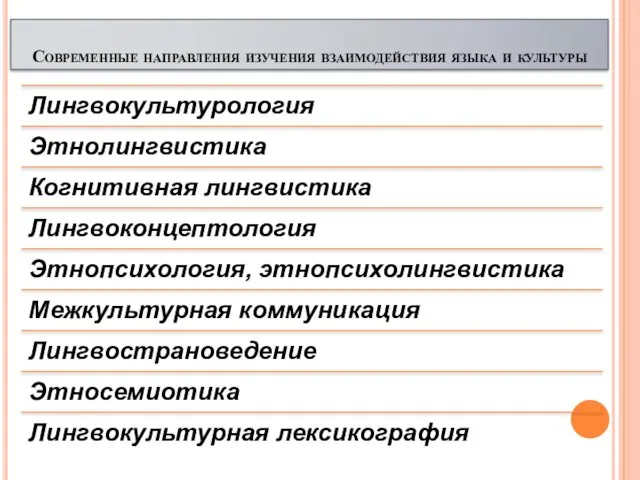 Современные направления изучения взаимодействия языка и культуры