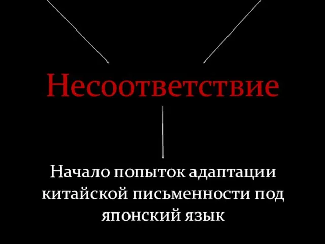 Несоответствие Начало попыток адаптации китайской письменности под японский язык