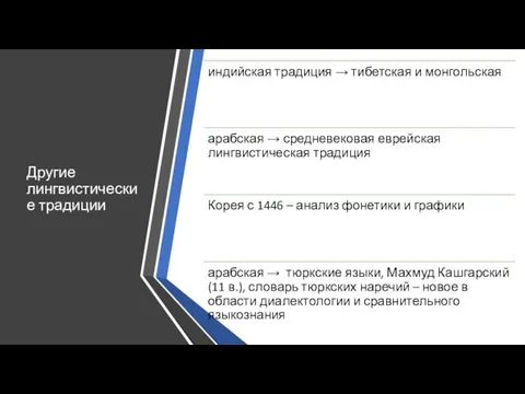 Другие лингвистические традиции