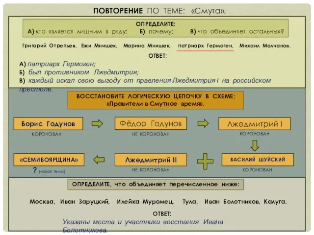 ПОВТОРЕНИЕ ПО ТЕМЕ: «Смута». ОТВЕТ: А) патриарх Гермоген; Б) был