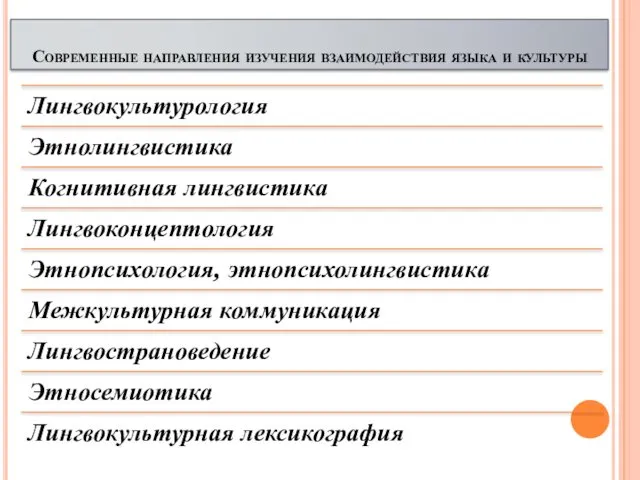 Современные направления изучения взаимодействия языка и культуры