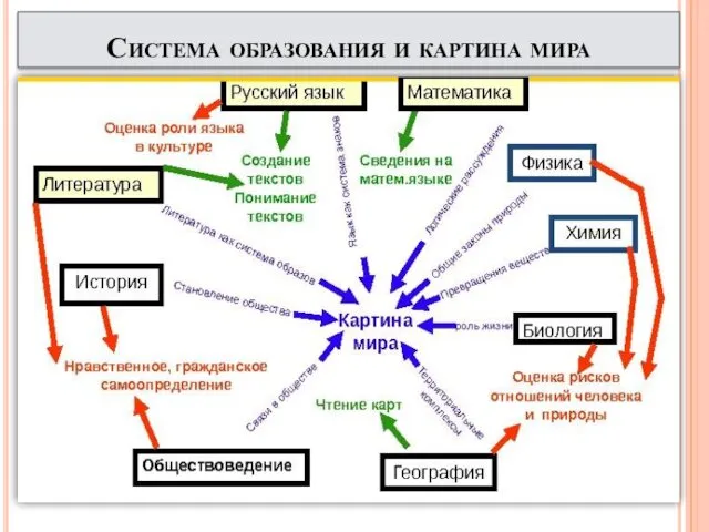 Система образования и картина мира