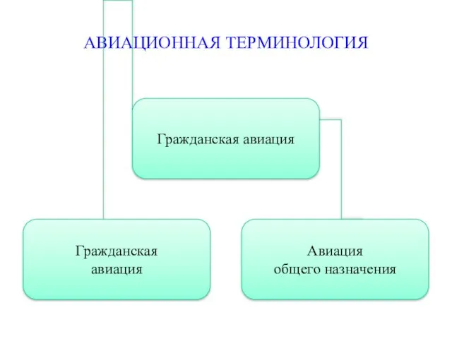 АВИАЦИОННАЯ ТЕРМИНОЛОГИЯ