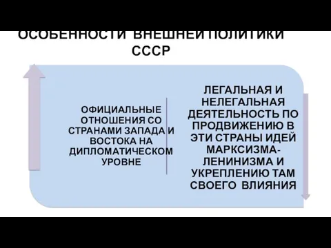 ОСОБЕННОСТИ ВНЕШНЕЙ ПОЛИТИКИ СССР