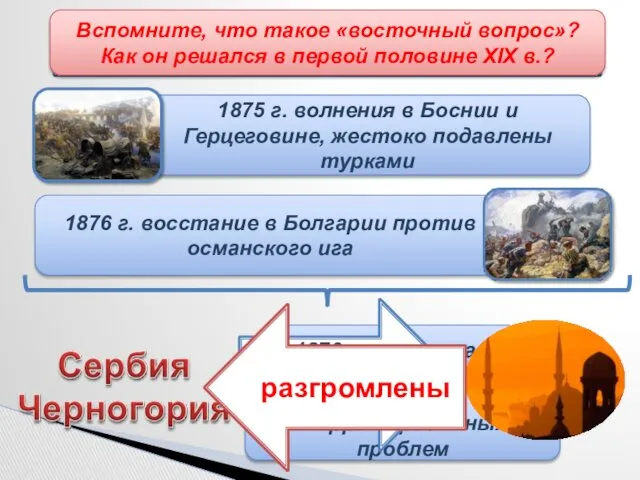 Балканский кризис Вспомните, что такое «восточный вопрос»? Как он решался