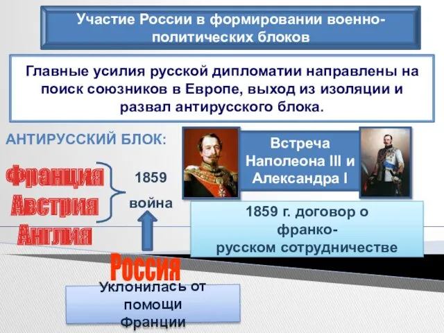 Участие России в формировании военно-политических блоков Главные усилия русской дипломатии