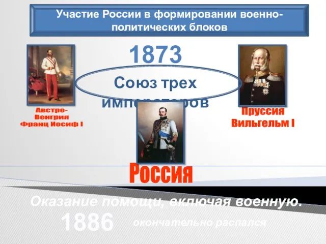 Союз трех императоров Оказание помощи, включая военную. окончательно распался Участие