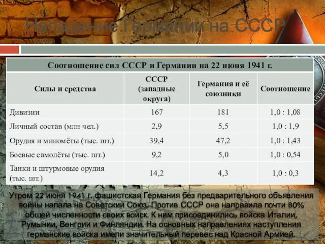 Нападение Германии на СССР Утром 22 июня 1941 г. фашистская