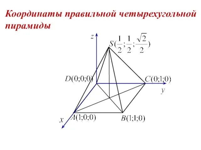 Координаты правильной четырехугольной пирамиды