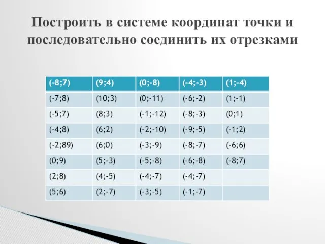 Построить в системе координат точки и последовательно соединить их отрезками