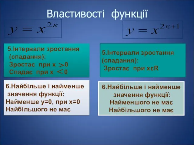 5.Інтервали зростання (спадання): Зростає при х 0 Спадає при х