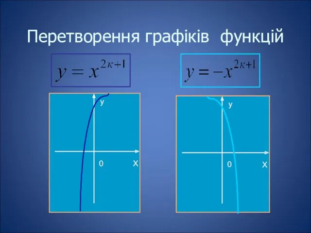 Перетворення графіків функцій