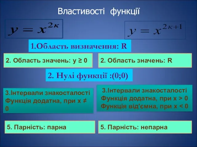 2. Область значень: y ≥ 0 1.Область визначення: R 2.