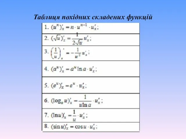 Таблиця похідних складених функцій