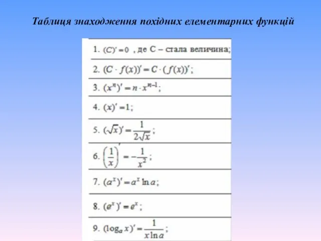 Таблиця знаходження похідних елементарних функцій