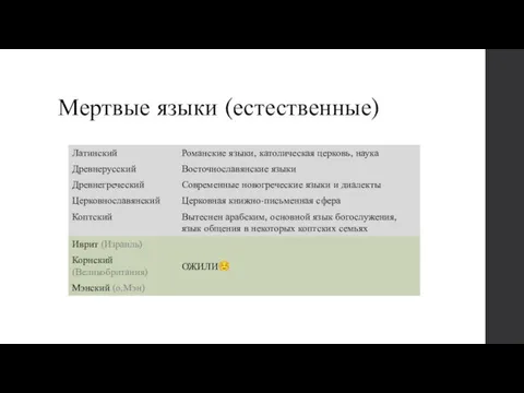 Мертвые языки (естественные)