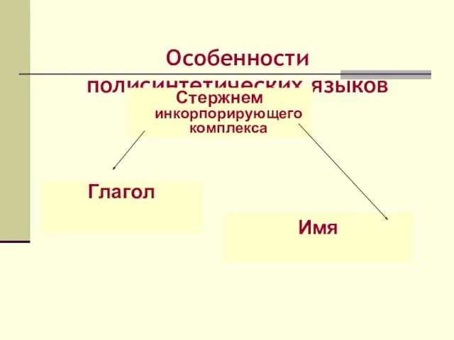 Особенности полисинтетических языков Стержнем инкорпорирующего комплекса Имя Глагол