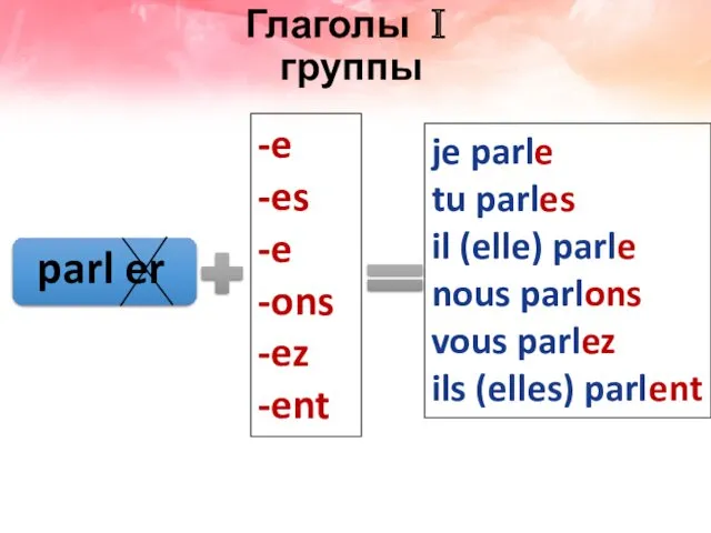 Глаголы Ⅰ группы parl er -e -es -e -ons -ez