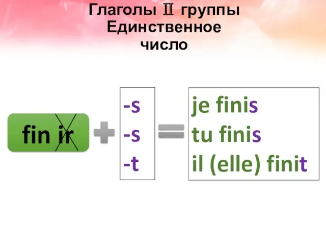 Глаголы Ⅱ группы Единственное число fin ir -s -s -t