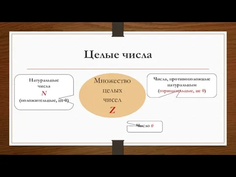 Целые числа Множество целых чисел Z Натуральные числа N (положительные,