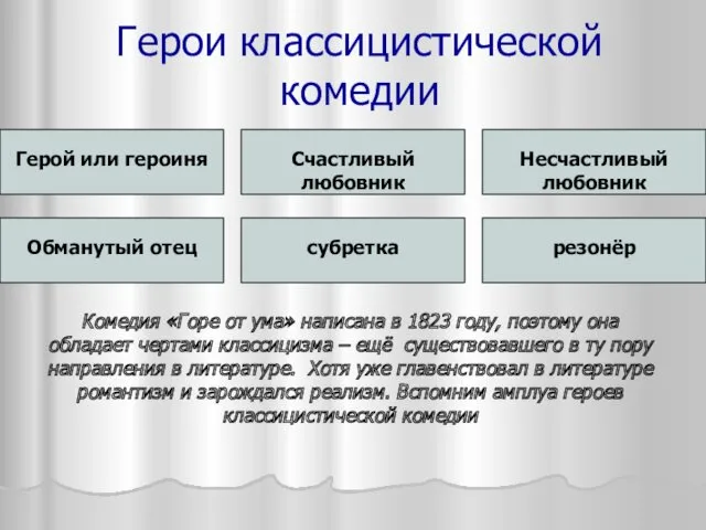 Герои классицистической комедии Герой или героиня Счастливый любовник Несчастливый любовник