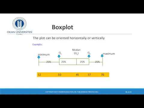 Boxplot COPYRIGHT © 2013 PEARSON EDUCATION, INC. PUBLISHING AS PRENTICE