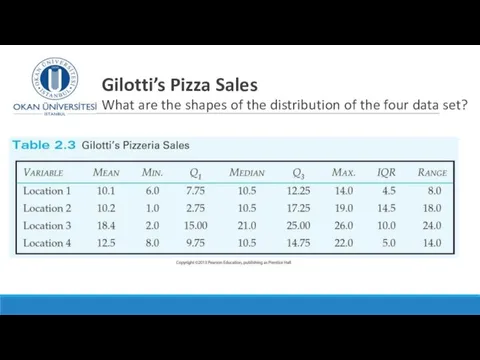 Gilotti’s Pizza Sales What are the shapes of the distribution of the four data set?