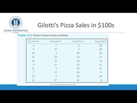 Gilotti’s Pizza Sales in $100s