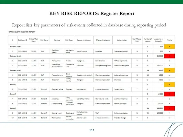 KEY RISK REPORTS: Register Report Report lists key parameters of