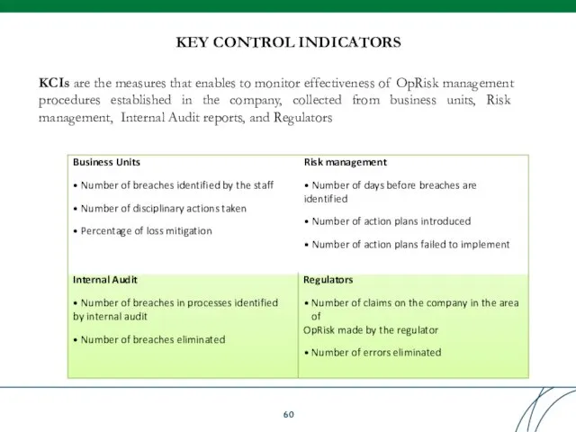 KCIs are the measures that enables to monitor effectiveness of