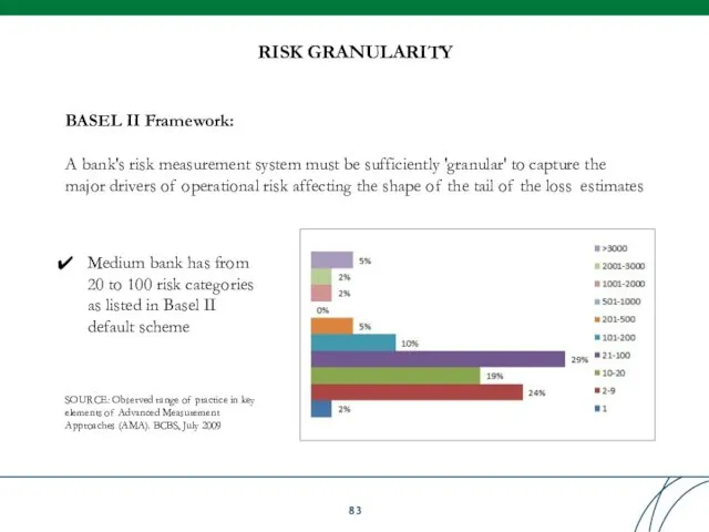 RISK GRANULARITY BASEL II Framework: A bank's risk measurement system