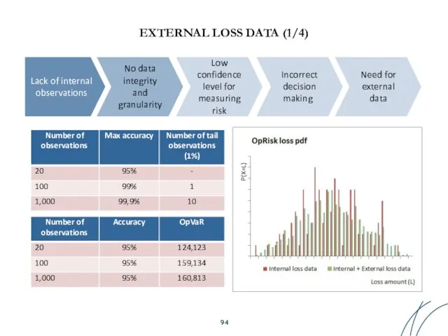 EXTERNAL LOSS DATA (1/4) Lack of internal observations No data