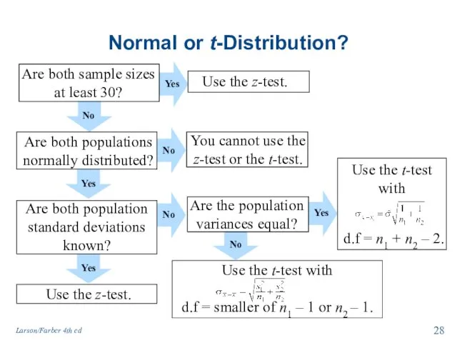Normal or t-Distribution? Are both sample sizes at least 30? Are both populations