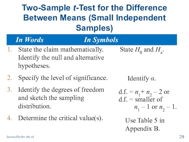 Two-Sample t-Test for the Difference Between Means (Small Independent Samples)