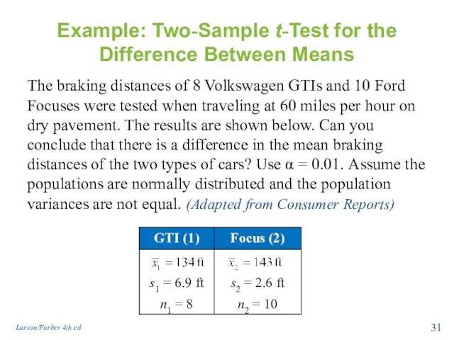 Example: Two-Sample t-Test for the Difference Between Means The braking distances of 8