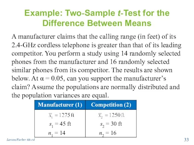 Example: Two-Sample t-Test for the Difference Between Means A manufacturer claims that the