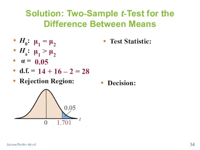 Solution: Two-Sample t-Test for the Difference Between Means H0: Ha: α = d.f.