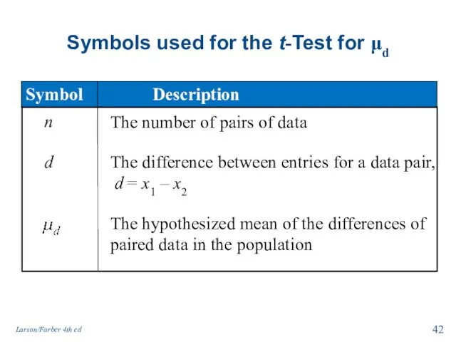 Symbols used for the t-Test for μd The number of pairs of data