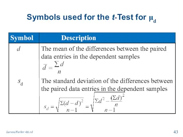 Symbols used for the t-Test for μd The mean of the differences between