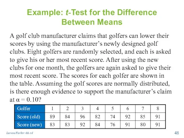 Example: t-Test for the Difference Between Means A golf club manufacturer claims that