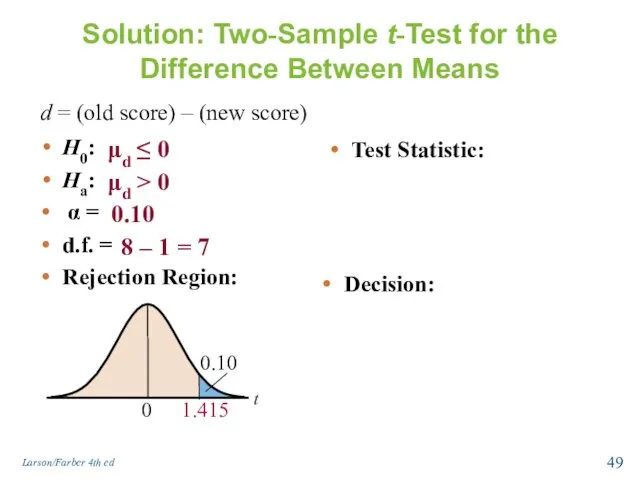 Solution: Two-Sample t-Test for the Difference Between Means H0: Ha: α = d.f.