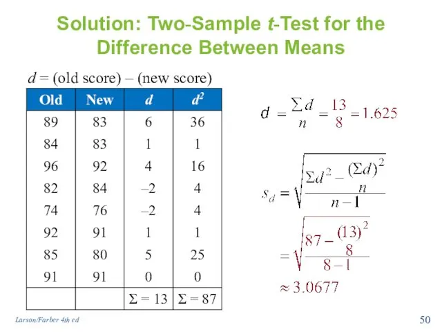 Solution: Two-Sample t-Test for the Difference Between Means d = (old score) –